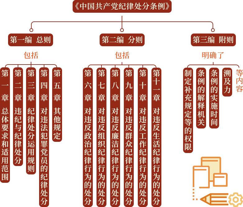 黨紀教育學習-0412-2.png